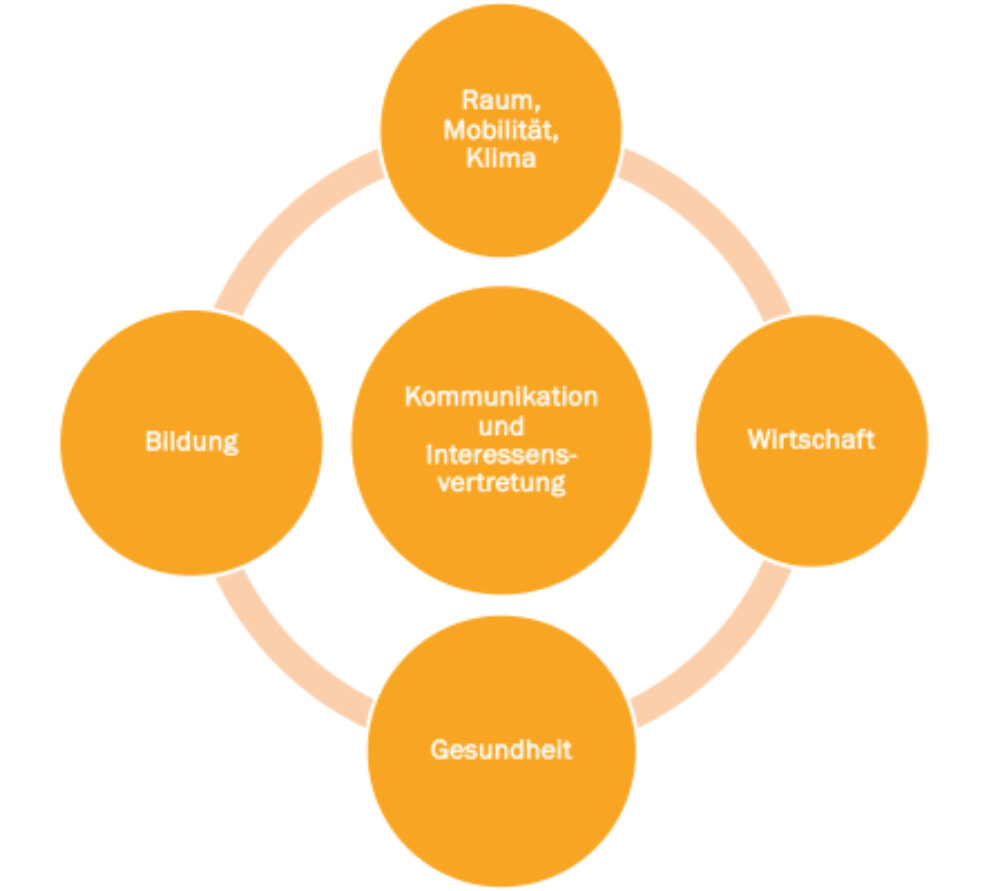 1 Agglomeration Kreuzlingen-Konstanz